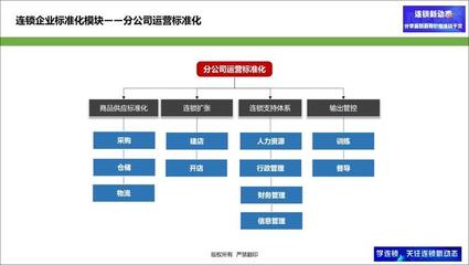 連鎖企業發展初期如何建立總部？四點為你詳細分析