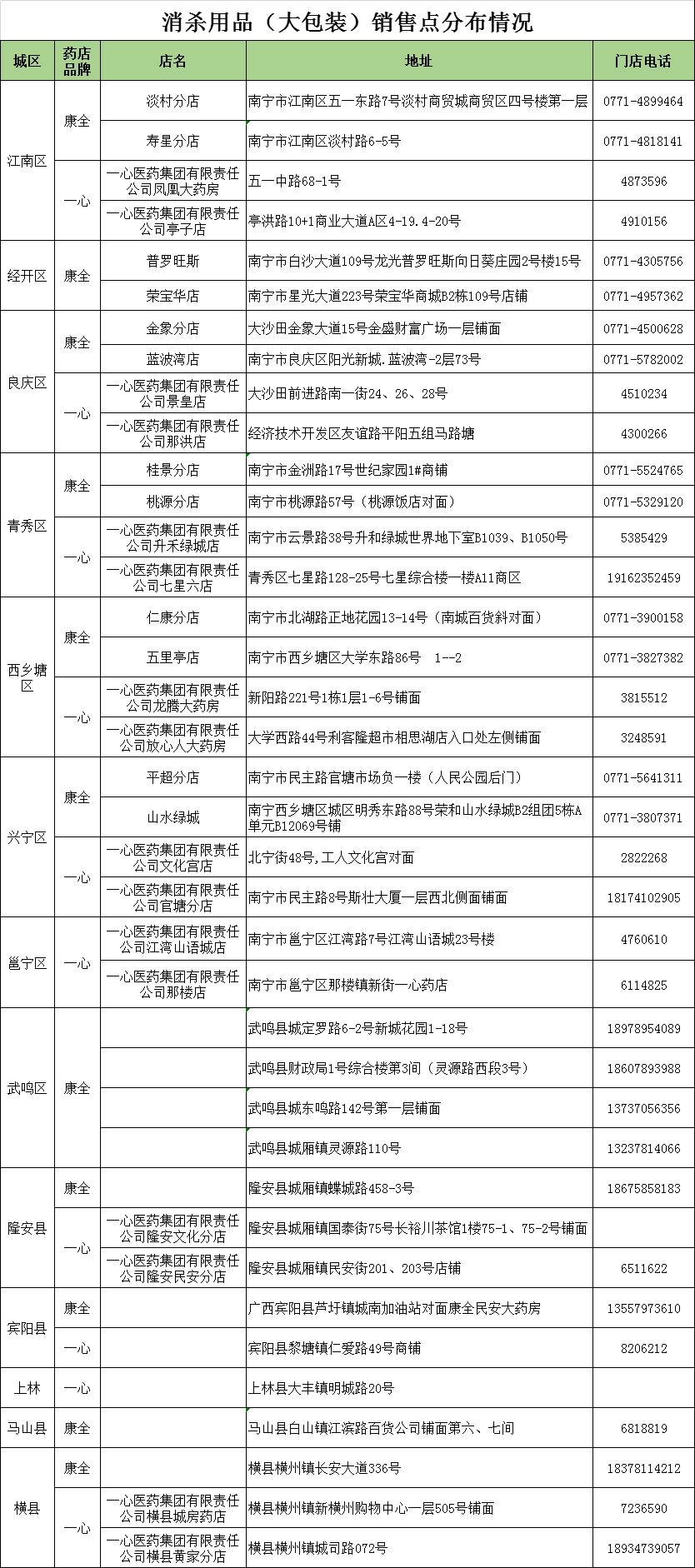 兩家藥企聯手擴產，大包裝消殺用品助力公共衛生安全